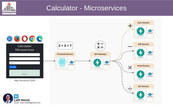 Building a Calculator with Microservices (FastAPI + React)